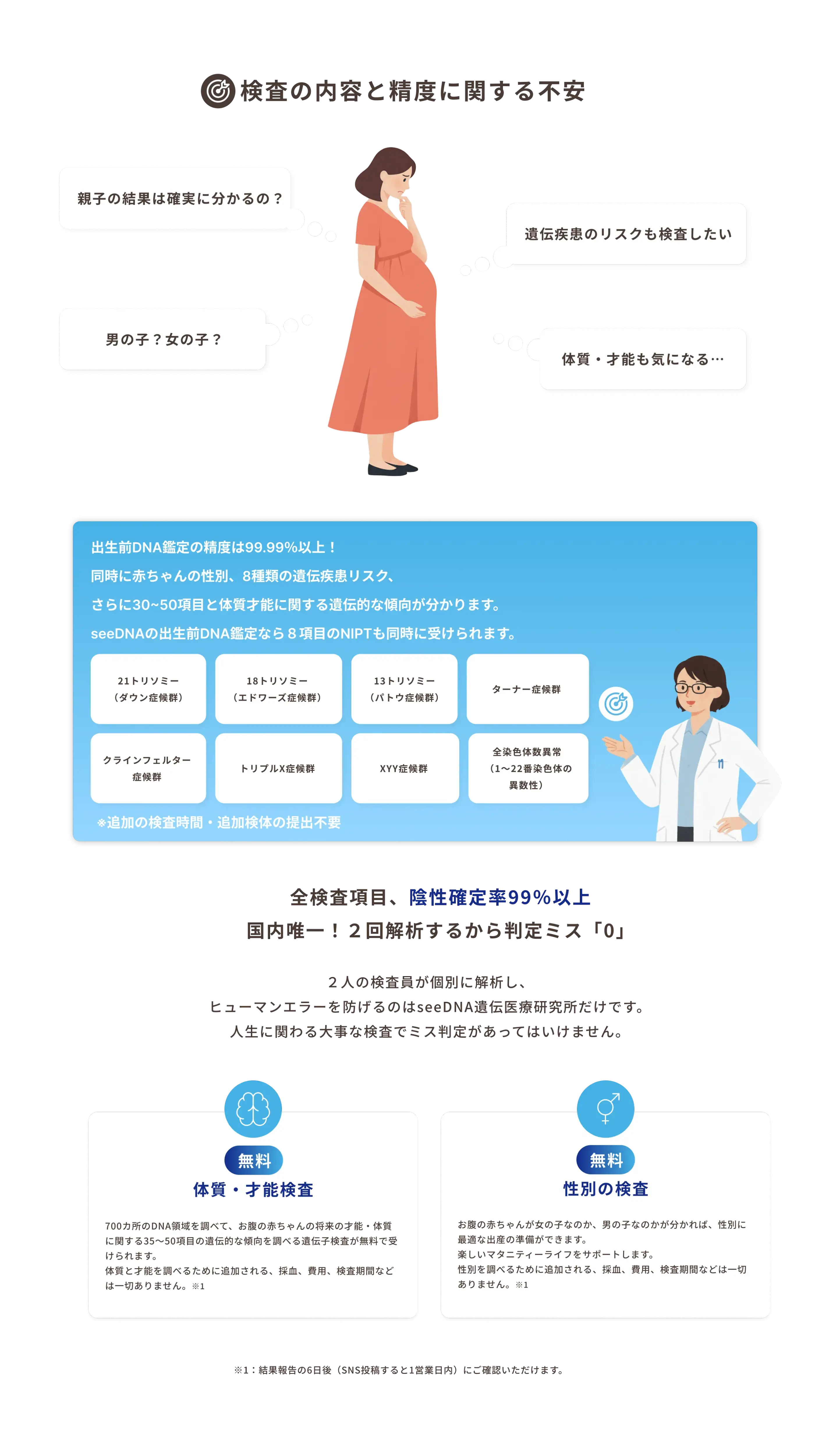 保証とサポート_我孫子市_28