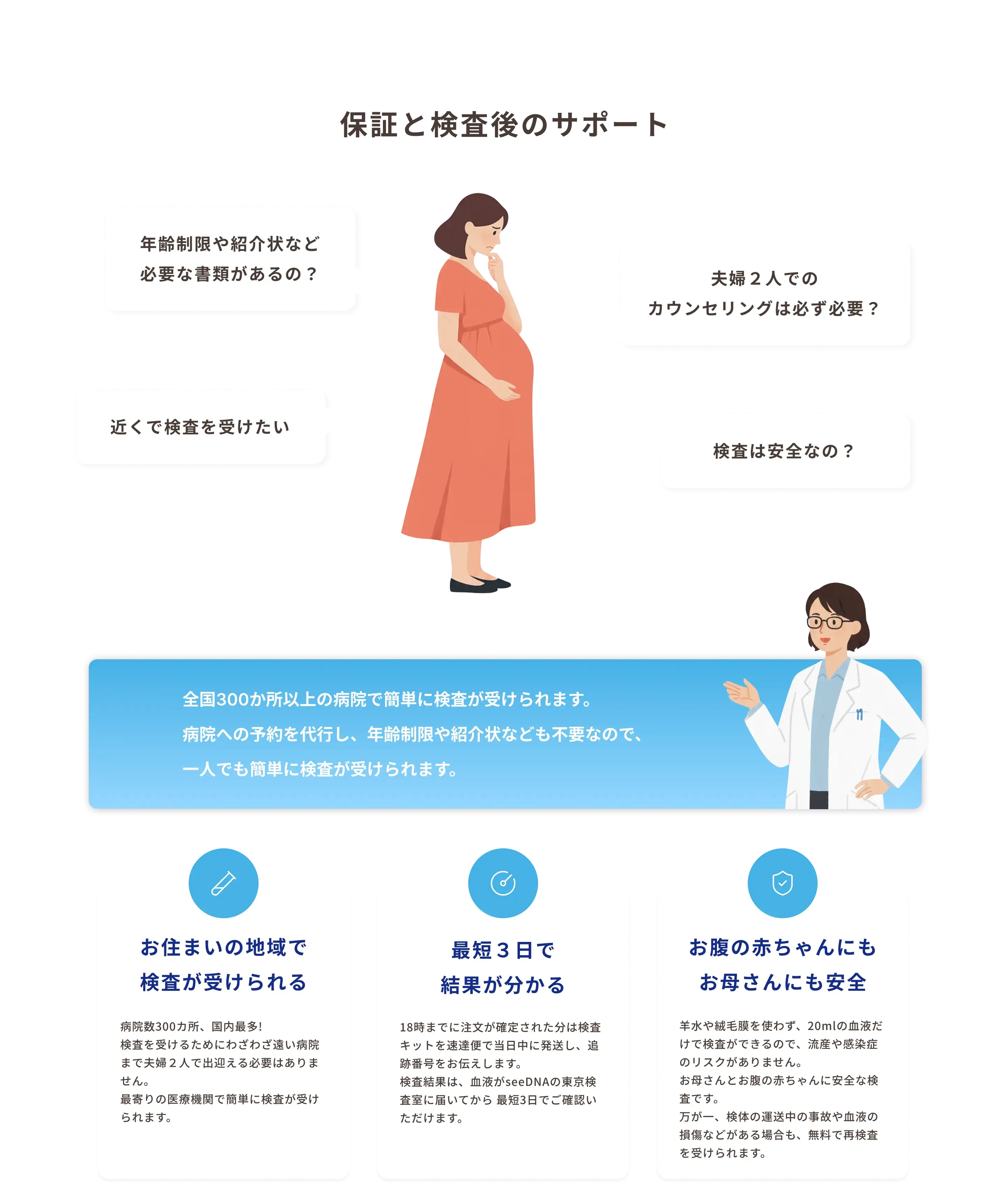 検査内容と精度_我孫子市_24