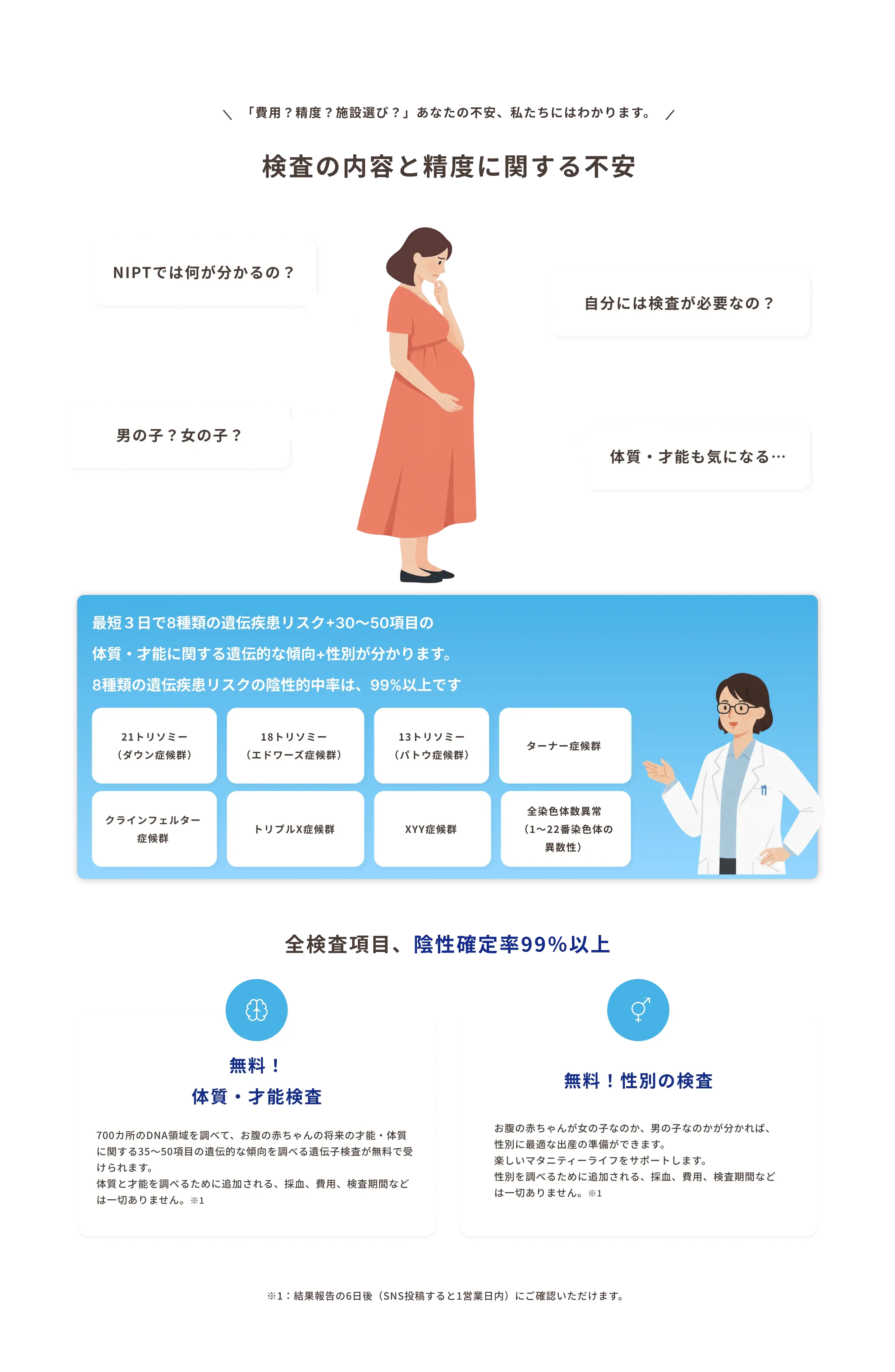 保証とサポート_我孫子市_26