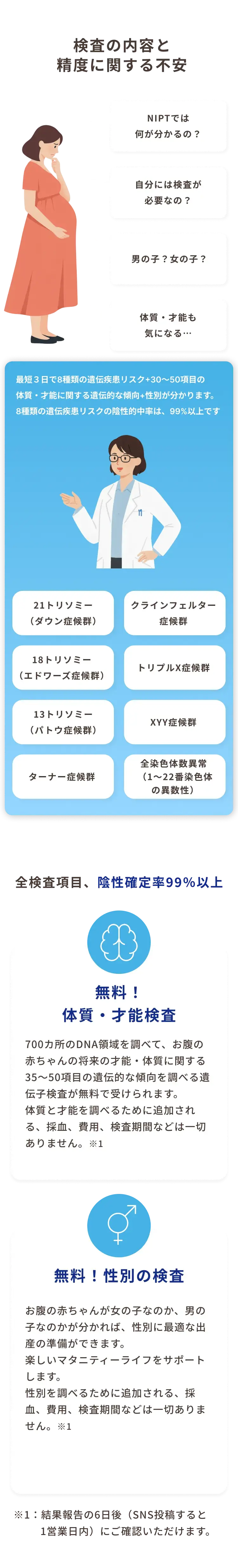 保証とサポート_我孫子市_30