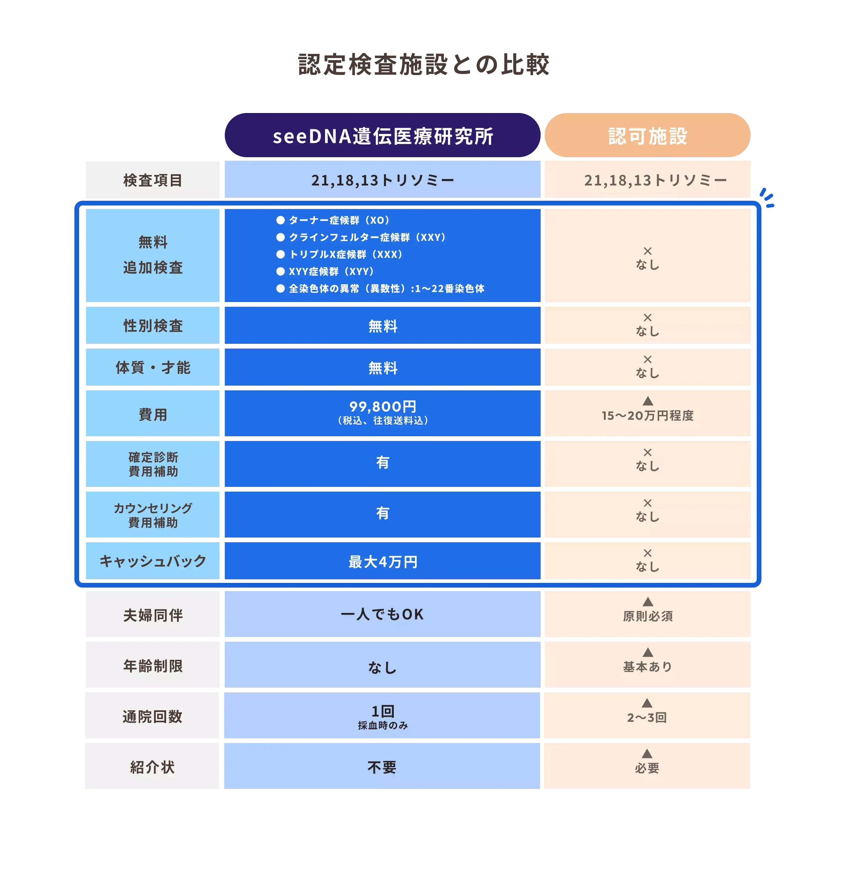 nipt-我孫子市-36