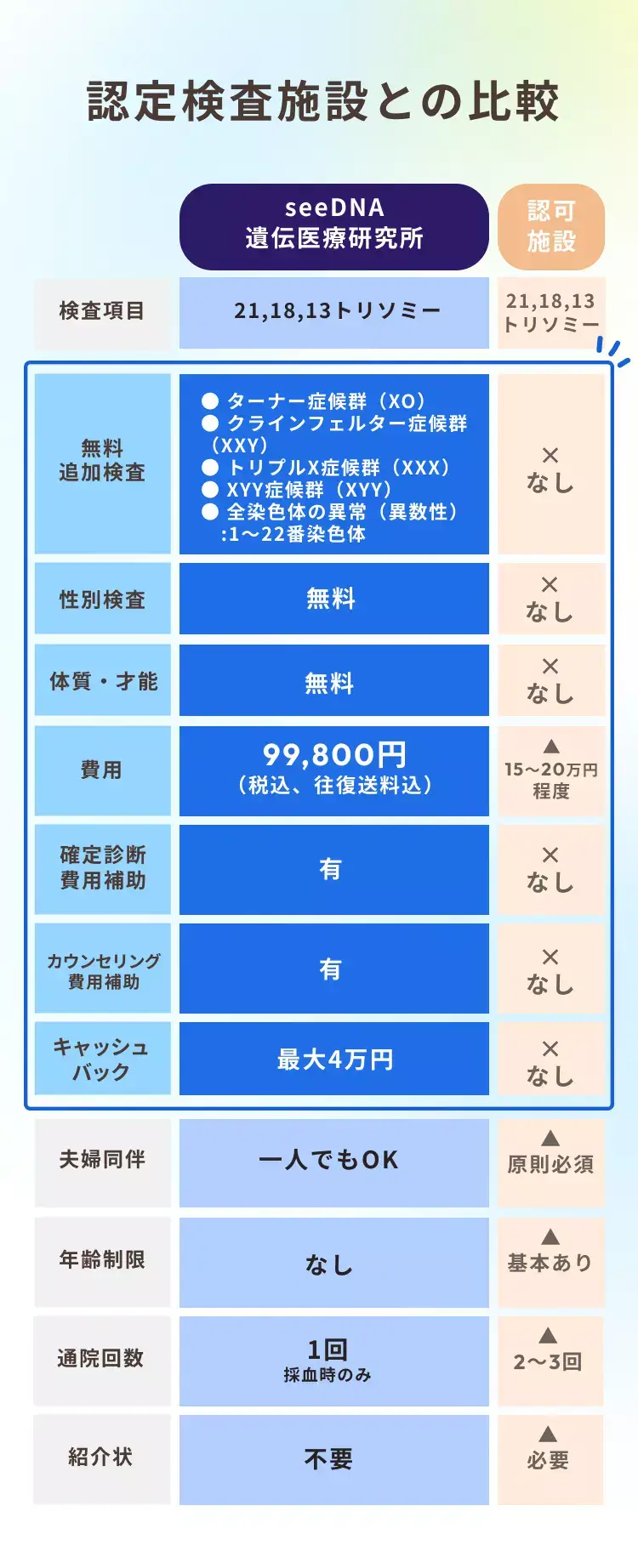 nipt-我孫子市-37