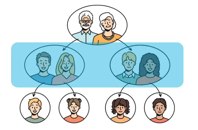 「祖父と孫」または「祖母と孫」だけで検査可能