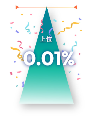 DNAマッチングの結果サンプル画像