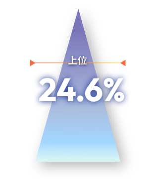 DNAマッチングの結果サンプル画像