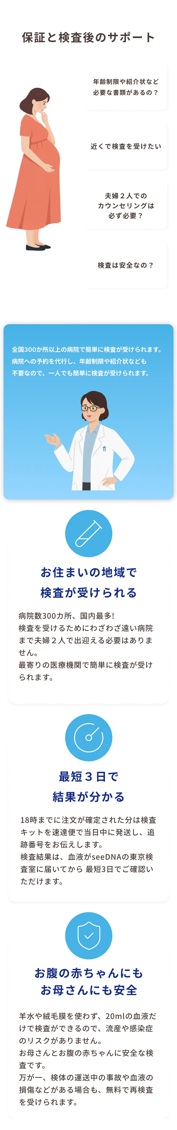 検査内容と精度_北九州市_28