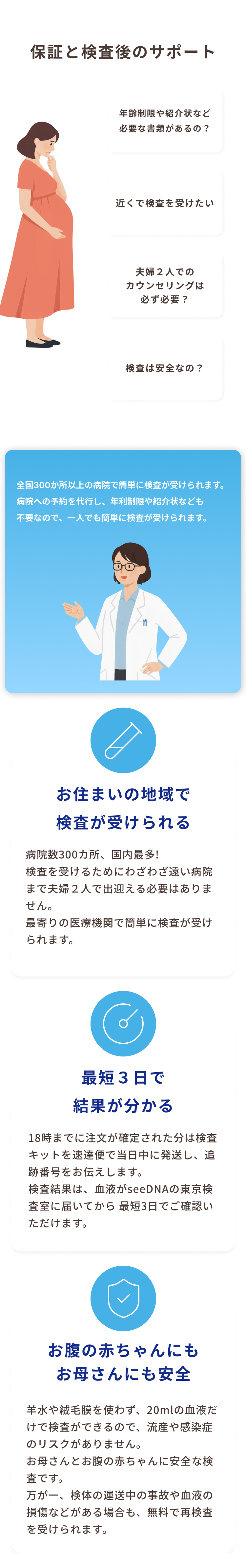 検査内容と精度_青森市_28