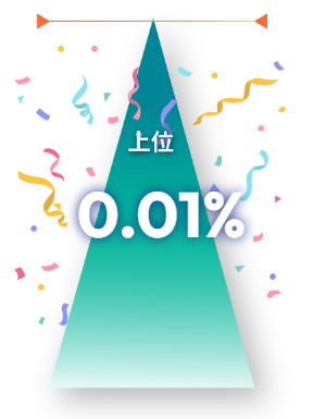 DNAスコアの結果サンプル画像