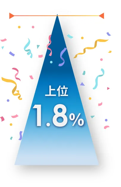 DNAスコアの結果サンプル画像