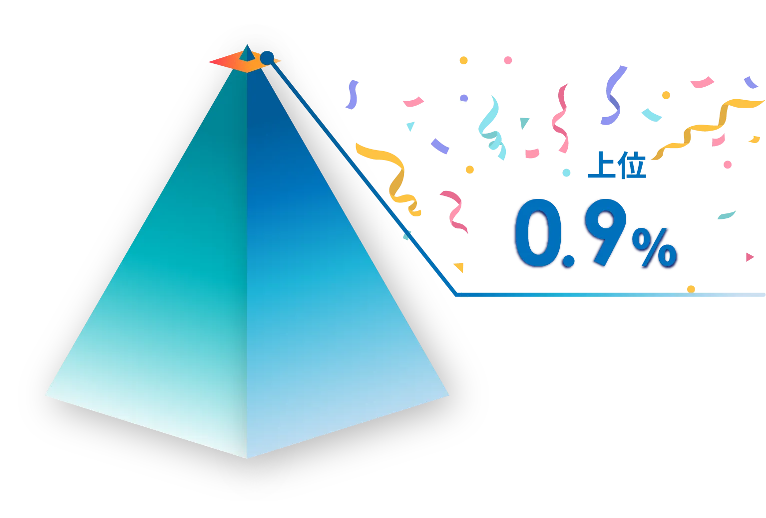 DNAスコアの結果サンプル画像