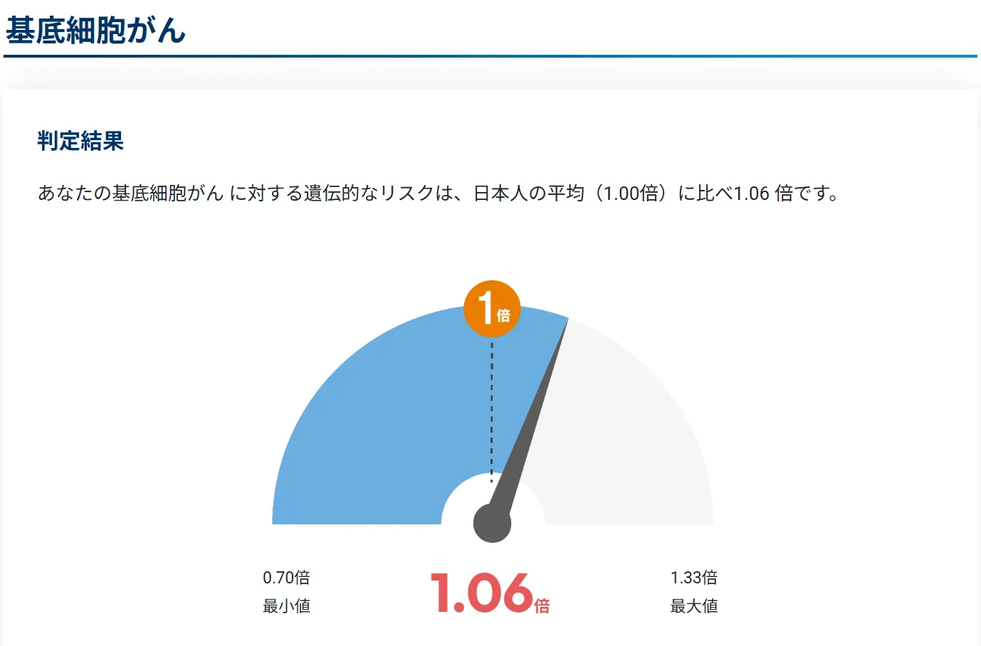 DNAスコアの結果サンプル画像01